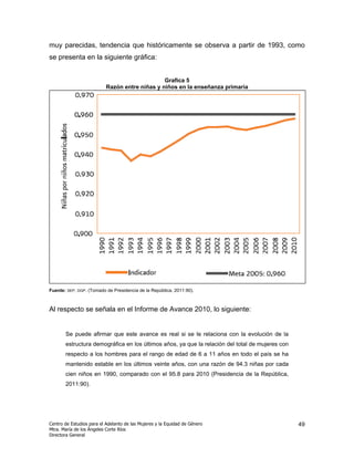 muy parecidas, tendencia que históricamente se observa a partir de 1993, como
se presenta en la siguiente gráfica:


                                                Grafica 5
                           Razón entre niñas y niños en la enseñanza primaria




Fuente: SEP. DGP. (Tomado de Presidencia de la República, 2011:90).



Al respecto se señala en el Informe de Avance 2010, lo siguiente:


       Se puede afirmar que este avance es real si se le relaciona con la evolución de la
       estructura demográfica en los últimos años, ya que la relación del total de mujeres con
       respecto a los hombres para el rango de edad de 6 a 11 años en todo el país se ha
       mantenido estable en los últimos veinte años, con una razón de 94.3 niñas por cada
       cien niños en 1990, comparado con el 95.8 para 2010 (Presidencia de la República,
       2011:90).




Centro de Estudios para el Adelanto de las Mujeres y la Equidad de Género                        49
Mtra. María de los Ángeles Corte Ríos
Directora General
 