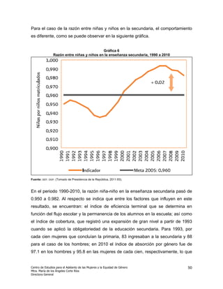 Para el caso de la razón entre niñas y niños en la secundaria, el comportamiento
es diferente, como se puede observar en la siguiente gráfica.


                                            Gráfica 6
                Razón entre niñas y niños en la enseñanza secundaria, 1990 a 2010




Fuente: SEP. DGP. (Tomado de Presidencia de la República, 2011:93).



En el periodo 1990-2010, la razón niña-niño en la enseñanza secundaria pasó de
0.950 a 0.982. Al respecto se indica que entre los factores que influyen en este
resultado, se encuentran: el índice de eficiencia terminal que se determina en
función del flujo escolar y la permanencia de los alumnos en la escuela; así como
el índice de cobertura, que registró una expansión de gran nivel a partir de 1993
cuando se aplicó la obligatoriedad de la educación secundaria. Para 1993, por
cada cien mujeres que concluían la primaria, 83 ingresaban a la secundaria y 88
para el caso de los hombres; en 2010 el índice de absorción por género fue de
97.1 en los hombres y 95.8 en las mujeres de cada cien, respectivamente, lo que


Centro de Estudios para el Adelanto de las Mujeres y la Equidad de Género           50
Mtra. María de los Ángeles Corte Ríos
Directora General
 