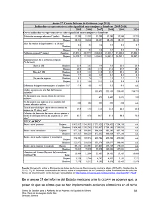 Fuente: Convención sobre la Eliminación de todas las formas de Discriminación contra la Mujer, (CEDAW), (Septiembre de
2010). 7º y 8º Informes consolidados de México sobre el cumplimiento de la Convención sobre la eliminación de todas las
formas de discriminación contra la mujer. Consultados en http://cedoc.inmujeres.gob.mx/documentos_download/101179.pdf


En el anexo 37 del informe del Estado mexicano ante la                            CEDAW     se observa que, a
pesar de que se afirma que se han implementado acciones afirmativas en el ramo
Centro de Estudios para el Adelanto de las Mujeres y la Equidad de Género                                           58
Mtra. María de los Ángeles Corte Ríos
Directora General
 