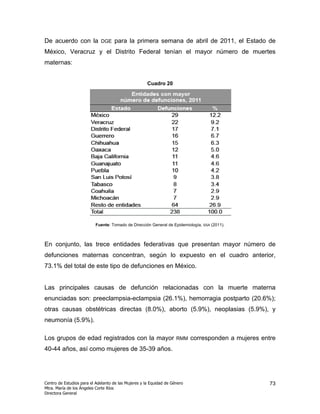 De acuerdo con la            DGE    para la primera semana de abril de 2011, el Estado de
México, Veracruz y el Distrito Federal tenían el mayor número de muertes
maternas:


                                                      Cuadro 20




                          Fuente: Tomado de Dirección General de Epidemiología, SSA (2011).



En conjunto, las trece entidades federativas que presentan mayor número de
defunciones maternas concentran, según lo expuesto en el cuadro anterior,
73.1% del total de este tipo de defunciones en México.


Las principales causas de defunción relacionadas con la muerte materna
enunciadas son: preeclampsia-eclampsia (26.1%), hemorragia postparto (20.6%);
otras causas obstétricas directas (8.0%), aborto (5.9%), neoplasias (5.9%), y
neumonía (5.9%).

Los grupos de edad registrados con la mayor                          RMM    corresponden a mujeres entre
40-44 años, así como mujeres de 35-39 años.




Centro de Estudios para el Adelanto de las Mujeres y la Equidad de Género                             73
Mtra. María de los Ángeles Corte Ríos
Directora General
 