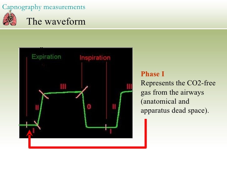 capnography range capnography range