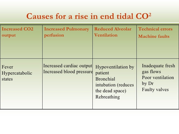 09 pre hospital capnography end tidal co2