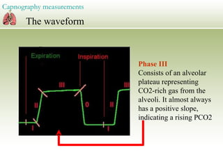 09 pre hospital capnography | PPT