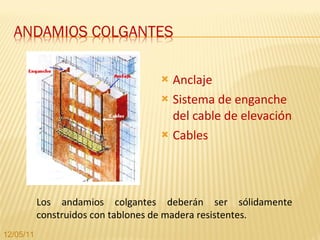 Anclaje Sistema de enganche del cable de elevación Cables Los andamios colgantes deberán ser sólidamente construidos con tablones de madera resistentes. 