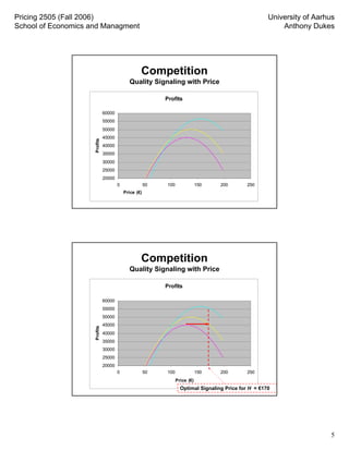 09 Price Signalling Dist | PDF