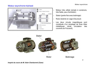principe de fonctionnement du moteur asynchrone à courant alternatif -  Exposition - Travail d'équipe Global Group Limited