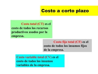 Costo a corto plazo 
Costo total (CT) es el 
costo de todos los recursos 
productivos usados por la 
empresa. 
Costo fijo total (CF) es el 
costo de todos los insumos fijos 
de la empresa. 
Costo variable total (CV) es el 
costo de todos los insumos 
variables de la empresa. 
 