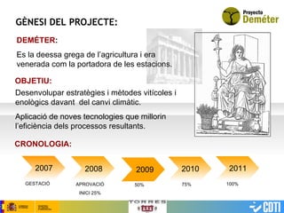 Placeholder DEMÉTER : Es la deessa grega de l’agricultura i era venerada com la portadora de les estacions. GÈNESI DEL PROJECTE: Desenvolupar estratègies i mètodes vitícoles i enològics davant  del canvi climàtic.  Aplicació de noves tecnologies que millorin  l’eficiència dels processos resultants. OBJETIU: CRONOLOGIA: APROVACIÓ INICI 25% 2007 GESTACIÓ 2008 2009 2010 2011 50% 75% 100% 