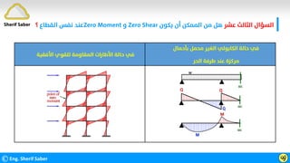 ‫ﻋﺸﺮ‬ ‫اﻟﺜﺎﻟﺚ‬ ‫اﻟﺴﺆال‬
‫ﻳﻜﻮن‬ ‫أن‬ ‫اﻟﻤﻤﻜﻦ‬ ‫ﻣﻦ‬ ‫ﻫﻞ‬
Zero Shear
‫و‬
Zero Moment
‫اﻟﻘﻄﺎع‬ ‫ﻧﻔﺲ‬ ‫ﻋﻨﺪ‬
‫؟‬
©Eng. Sherif Saber ӵӳ
‫اﻷﻓﻘﻴﺔ‬ ‫ﻟﻠﻘﻮي‬ ‫اﻟﻤﻘﺎوﻣﺔ‬ ‫اﻷﻃﺎرات‬ ‫ﺣﺎﻟﺔ‬ ‫ﻓﻲ‬
‫ﺑﺄﺣﻤﺎل‬ ‫ﻣﺤﻤﻞ‬ ‫اﻟﻐﻴﺮ‬ ‫اﻟﻜﺎﺑﻮﻟﻲ‬ ‫ﺣﺎﻟﺔ‬ ‫ﻓﻲ‬
‫اﻟﺤﺮ‬ ‫ﻃﺮﻓﺔ‬ ‫ﻋﻨﺪ‬ ‫ﻣﺮﻛﺰة‬
Sherif Saber
 