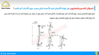 ‫واﻟﻌﺸﺮون‬ ‫اﻟﺘﺎﺳﻊ‬ ‫اﻟﺴﺆال‬
‫اﻟ‬ ‫أم‬ ‫اﻷﻧﺤﻨﺎء‬ ‫ﻋﺰم‬ ‫ﺑﺴﺒﺐ‬ ‫ﺗﻨﺘﺞ‬ ‫اﻷﻋﻤﺪة‬ ‫ﻓﻲ‬ ‫اﻷﻧﺒﻌﺎج‬ ‫ﻗﻮة‬ ‫ﻫﻞ‬
‫ﻠﻲ‬
‫؟‬
©Eng. Sherif Saber ӷӸ
‫اﻟﻌــﻨ‬ ‫ﻟﻬـﺬا‬ ‫ﺗﺤـــﺪث‬ ‫ﺛﻨﻲ‬ ‫ﻋﻤﻠﻴﺔ‬ ‫ﻋﻦ‬ ‫ﻋــــــﺒﺎرة‬ ‫ﻫﻮ‬ ‫ﻋﻨﺼﺮ‬ ‫أي‬ ‫ﻓﻲ‬ ‫اﻟﻨﺎﺗﺞ‬ ‫اﻹﻧﺤﻨﺎء‬ ‫ﻋﺰم‬ ‫ﻻن‬ ‫اﻻﻧﺤﻨﺎء‬ ‫ﻋﺰم‬ ‫ﺑﺴﺒﺐ‬ ‫اﻻﻧﺒﻌﺎج‬ ‫ﻗﻮة‬ ‫ﺗﻨﺘﺞ‬
‫ــــﺼﺮ‬
‫ﻣﺤﻮره‬ ‫ﺣﻮل‬ ‫ﻟﻠﻌﻨﺼﺮ‬ ‫دوران‬ ‫او‬ ‫ﻋﺼﺮ‬ ‫ﻋﻤﻠﻴﺔ‬ ‫ﻓﻬـﻮ‬ ‫اﻟﻠﻰ‬ ‫ﻋﺰم‬ ‫اﻣﺎ‬
.
Sherif Saber
 