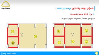 ‫واﻟﺜﻼﺛﻮن‬ ‫اﻟﻮاﺣﺪ‬ ‫اﻟﺴﺆال‬
‫اﻟﻜﺘﻠﺔ‬ ‫ﻣﺮﻛﺰ‬ ‫ﻋﺮف‬
‫؟‬
©Eng. Sherif Saber ӷӺ

‫اﻟﻜﺘﻠﺔ‬ ‫ﻣﺮﻛﺰ‬
Center Of Mass
‫اﻟﺰﻟﺰاﻟﻴﺔ‬ ‫ﻟﻠﻘﻮي‬ ‫اﻟﻤﻘﺎوﻣﺔ‬ ‫اﻟﻌﻨﺎﺻﺮ‬ ‫ﺛﻘﻞ‬ ‫ﻣﺮﻛﺰ‬
Sherif Saber
 
