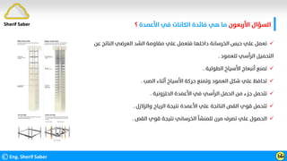 ‫اﻷرﺑﻌﻮن‬ ‫اﻟﺴﺆال‬
‫اﻷﻋﻤﺪة‬ ‫ﻓﻲ‬ ‫اﻟﻜﺎﻧﺎت‬ ‫ﻓﺎﺋﺪة‬ ‫ﻫﻲ‬ ‫ﻣﺎ‬
‫؟‬
©Eng. Sherif Saber Ӹ
ӹ

‫ﻋﻦ‬ ‫اﻟﻨﺎﺗﺞ‬ ‫اﻟﻌﺮﺿﻲ‬ ‫اﻟﺸﺪ‬ ‫ﻣﻘﺎوﻣﺔ‬ ‫ﻋﻠﻲ‬ ‫ﻓﺘﻌﻤﻞ‬ ‫داﺧﻠﻬﺎ‬ ‫اﻟﺨﺮﺳﺎﻧﺔ‬ ‫ﺣﺒﺲ‬ ‫ﻋﻠﻲ‬ ‫ﺗﻌﻤﻞ‬
‫ﻟﻠﻌﻤﻮد‬ ‫اﻟﺮأﺳﻲ‬ ‫اﻟﺘﺤﻤﻴﻞ‬
.

‫اﻟﻄﻮﻟﻴﺔ‬ ‫اﻷﺳﻴﺎخ‬ ‫أﻧﺒﻌﺎج‬ ‫ﺗﻤﻨﻊ‬
.

‫اﻟﺼﺐ‬ ‫أﺛﻨﺎء‬ ‫اﻷﺳﻴﺎخ‬ ‫ﺣﺮﻛﺔ‬ ‫وﺗﻤﻨﻊ‬ ‫اﻟﻌﻤﻮد‬ ‫ﺷﻜﻞ‬ ‫ﻋﻠﻲ‬ ‫ﺗﺤﺎﻓﻆ‬
.

‫اﻟﺤﻠﺰوﻧﻴﺔ‬ ‫اﻷﻋﻤﺪة‬ ‫ﻓﻲ‬ ‫اﻟﺮأﺳﻲ‬ ‫اﻟﺤﻤﻞ‬ ‫ﻣﻦ‬ ‫ﺟﺰء‬ ‫ﺗﺘﺤﻤﻞ‬
.

‫واﻟﺰﻻزل‬ ‫اﻟﺮﻳﺎح‬ ‫ﻧﺘﻴﺠﺔ‬ ‫اﻷﻋﻤﺪة‬ ‫ﻋﻠﻲ‬ ‫اﻟﻨﺎﺗﺠﺔ‬ ‫اﻟﻘﺺ‬ ‫ﻗﻮي‬ ‫ﺗﺘﺤﻤﻞ‬
.

‫اﻟﻘﺺ‬ ‫ﻗﻮي‬ ‫ﻧﺘﻴﺠﺔ‬ ‫اﻟﺨﺮﺳﺎﻧﻲ‬ ‫ﻟﻠﻤﻨﺸﺄ‬ ‫ﻣﺮن‬ ‫ﺗﺼﺮف‬ ‫ﻋﻠﻲ‬ ‫اﻟﺤﺼﻮل‬
.
Sherif Saber
 
