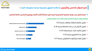 ©Eng. Sherif Saber ӹ
Ӻ
Sherif Saber ‫واﻷرﺑﻌﻮن‬ ‫اﻟﺨﺎﻣﺲ‬ ‫اﻟﺴﺆال‬ ‫ﺗﺎﺑﻊ‬
‫اﻟﺒﻨﺎء‬ ‫ﻣﻌﻠﻮﻣﺎت‬ ‫ﻧﻤﺬﺟﺔ‬ ‫ﻣﻨﻬﺠﻴﺔ‬ ‫ﺗﻄﺒﻴﻖ‬ ‫ﻓﺎﺋﺪة‬ ‫ﻣﺎ‬
‫؟‬

‫ﻟﻜﺎﻓﺔ‬ ‫اﻟﻤﻨﺎﺳﻴﺐ‬ ‫ووﺿﻮح‬ ‫اﻷﺑﻌﺎد‬ ‫ﺛﻼﺛﻲ‬ ‫اﻟﻤﻨﺸﺄ‬ ‫ﻛﻮن‬ ‫ﻧﺘﻴﺠﺔ‬ ‫اﻟﺘﺼﻤﻴﻤﻴﺔ‬ ‫اﻟﻌﻤﻠﻴﺔ‬ ‫ﻣﺮاﺣﻞ‬ ‫ﻓﻲ‬ ‫أﻓﻀﻞ‬ ‫ﻓﻬﻢ‬
‫اﻟﻌﻨﺎﺻﺮ‬
:
‫ﺷﺮﻛﺔ‬ ‫ﻹﺣﺼﺎﺋﻴﺎت‬ ‫ﻃﺒﻘﺎ‬
Autodesk
‫ﻟﻌﺎم‬
٢٠١٤
‫ﻛﺎﻟﺘﺎﻟﻲ‬ ‫اﻟﻨﺘﺎﺋﺞ‬ ‫ﺟﺎءت‬
:-

‫ﺑﻨﺴﺒﺔ‬ ‫واﻟﻔﻘﺪ‬ ‫اﻟﻤﻠﻔﺎت‬ ‫ﻣﺸﺎﻛﻞ‬ ‫ﺗﻘﻠﻴﻞ‬
٦١
%

‫ﻋﺎدة‬ ‫م‬ ‫ال‬ ‫اﻷﻋﻤﺎل‬ ‫ﺗﻘﻠﻴﻞ‬
Rework
‫ﺑﻨﺴﺒﺔ‬
٣٦
%

‫وﺻﻠﺖ‬ ‫ﺑﻨﺴﺒﺔ‬ ‫اﻟﺒﻨﺎء‬ ‫ﺗﻜﺎﻟﻴﻒ‬ ‫ﺗﻘﻠﻴﻞ‬
٣٠
%

‫ﺑﻨﺴﺒﺔ‬ ‫اﻟﻤﺸﺮوع‬ ‫ﻣﺪة‬ ‫ﺗﻘﻠﻴﻞ‬
٢٢
%

‫ﺑﻨﺴﺒﺔ‬ ‫اﻟﻤﻘﺎوﻟﻴﻦ‬ ‫وﺷﻜﺎوي‬ ‫ﻃﻠﺒﺎت‬ ‫ﺗﻘﻠﻴﻞ‬
١٧
%
 