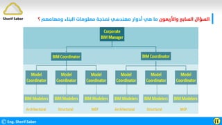 ‫واﻷرﺑﻌﻮن‬ ‫اﻟﺴﺎﺑﻊ‬ ‫اﻟﺴﺆال‬
‫وﻣﻬﺎﻣﻬﻢ‬ ‫اﻟﺒﻨﺎء‬ ‫ﻣﻌﻠﻮﻣﺎت‬ ‫ﻧﻤﺬﺟﺔ‬ ‫ﻣﻬﻨﺪﺳﻲ‬ ‫أدوار‬ ‫ﻫﻲ‬ ‫ﻣﺎ‬
‫؟‬
©Eng. Sherif Saber ӺӺ
Sherif Saber
 