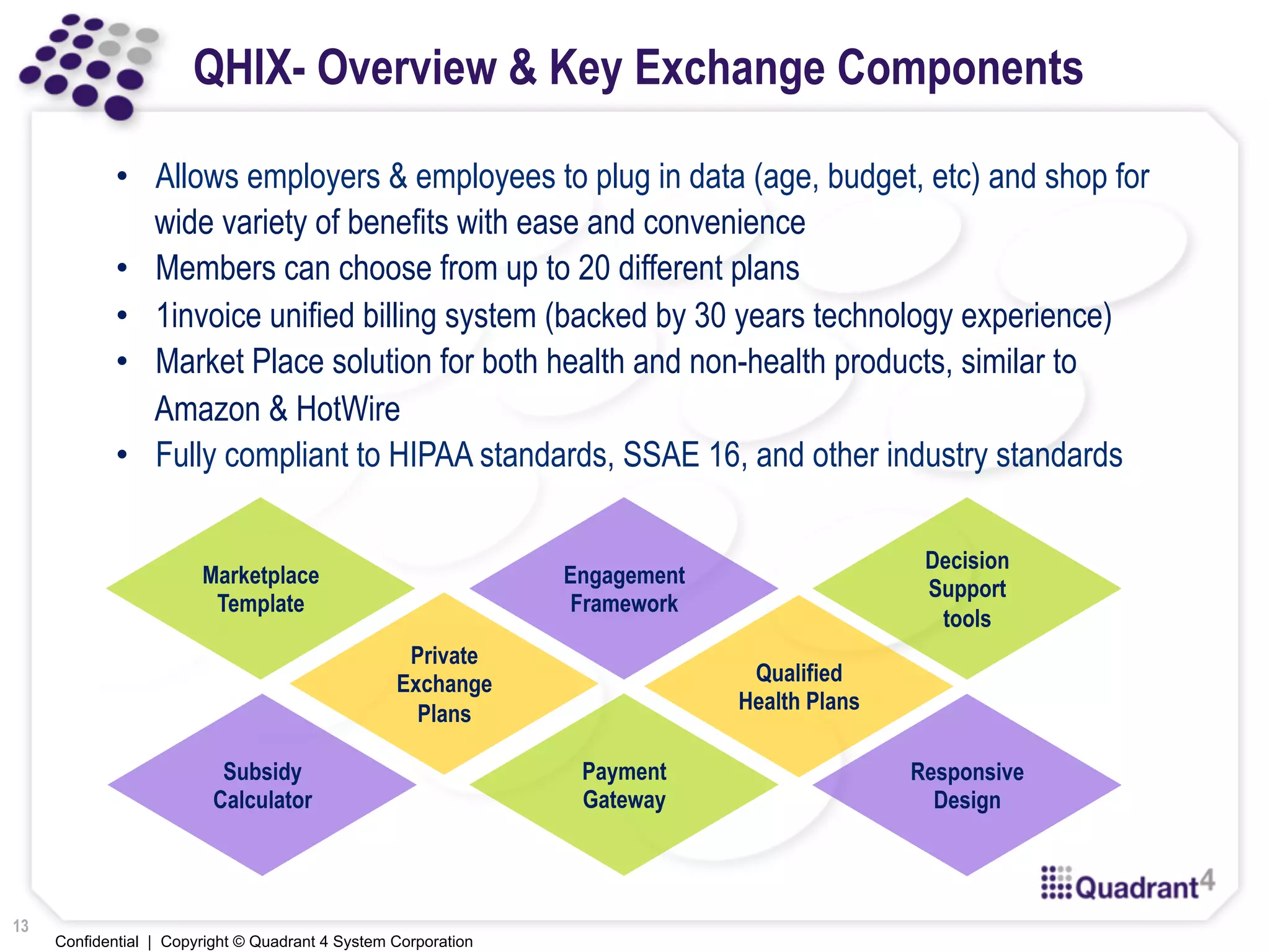 Confidential | Copyright © Quadrant 4 System Corporation
QHIX- Overview & Key Exchange Components
Marketplace
Template
Private
Exchange
Plans
Subsidy
Calculator
Engagement
Framework
Payment
Gateway
Qualified
Health Plans
Decision
Support
tools
Responsive
Design
•  Allows employers & employees to plug in data (age, budget, etc) and shop for
wide variety of benefits with ease and convenience
•  Members can choose from up to 20 different plans
•  1invoice unified billing system (backed by 30 years technology experience)
•  Market Place solution for both health and non-health products, similar to
Amazon & HotWire
•  Fully compliant to HIPAA standards, SSAE 16, and other industry standards
13
 
