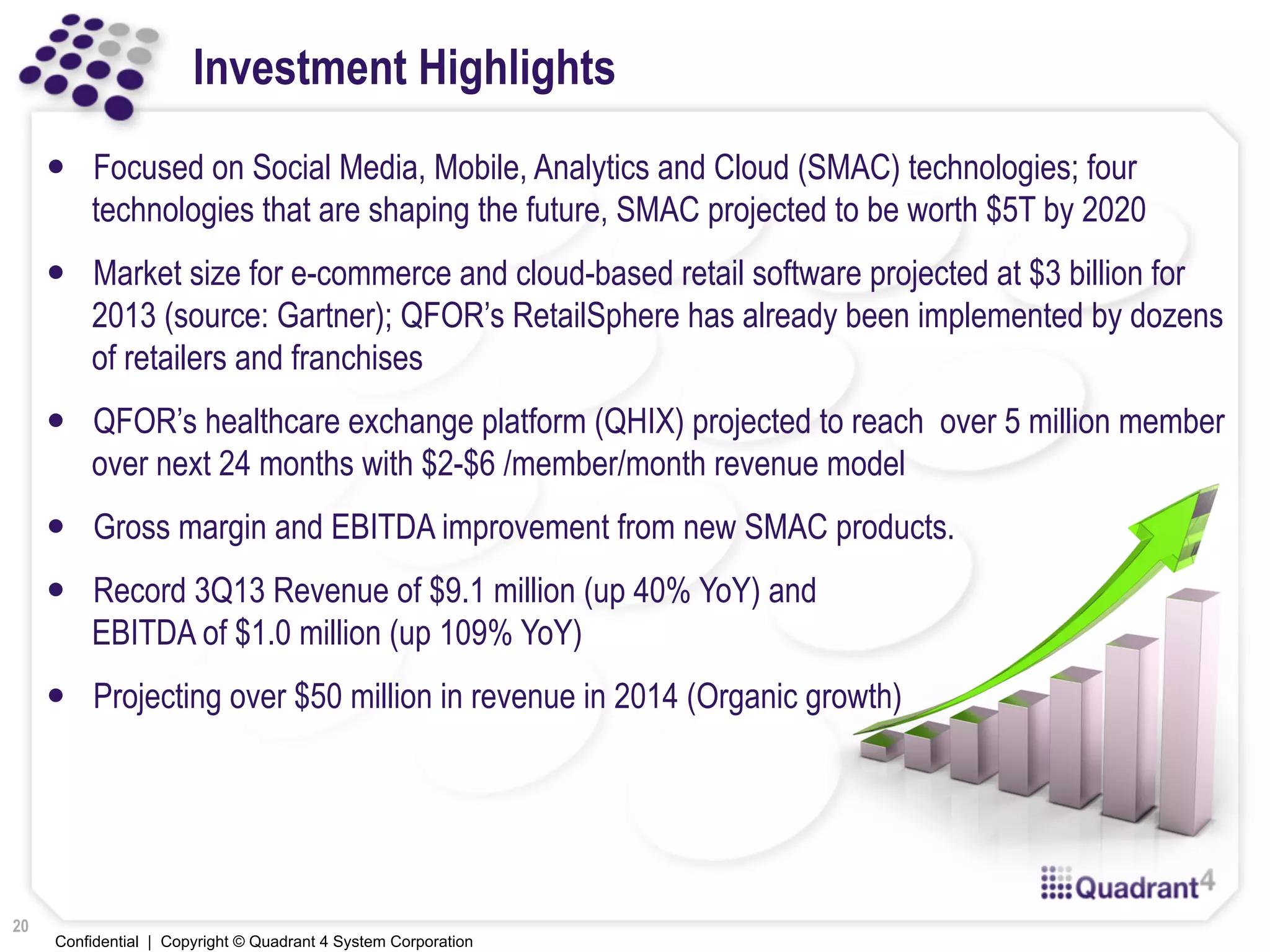 Confidential | Copyright © Quadrant 4 System Corporation
Investment Highlights
—  Focused on Social Media, Mobile, Analytics and Cloud (SMAC) technologies; four
technologies that are shaping the future, SMAC projected to be worth $5T by 2020
—  Market size for e-commerce and cloud-based retail software projected at $3 billion for
2013 (source: Gartner); QFOR’s RetailSphere has already been implemented by dozens
of retailers and franchises
—  QFOR’s healthcare exchange platform (QHIX) projected to reach over 5 million member
over next 24 months with $2-$6 /member/month revenue model
—  Gross margin and EBITDA improvement from new SMAC products.
—  Record 3Q13 Revenue of $9.1 million (up 40% YoY) and
EBITDA of $1.0 million (up 109% YoY)
—  Projecting over $50 million in revenue in 2014 (Organic growth)
20
 