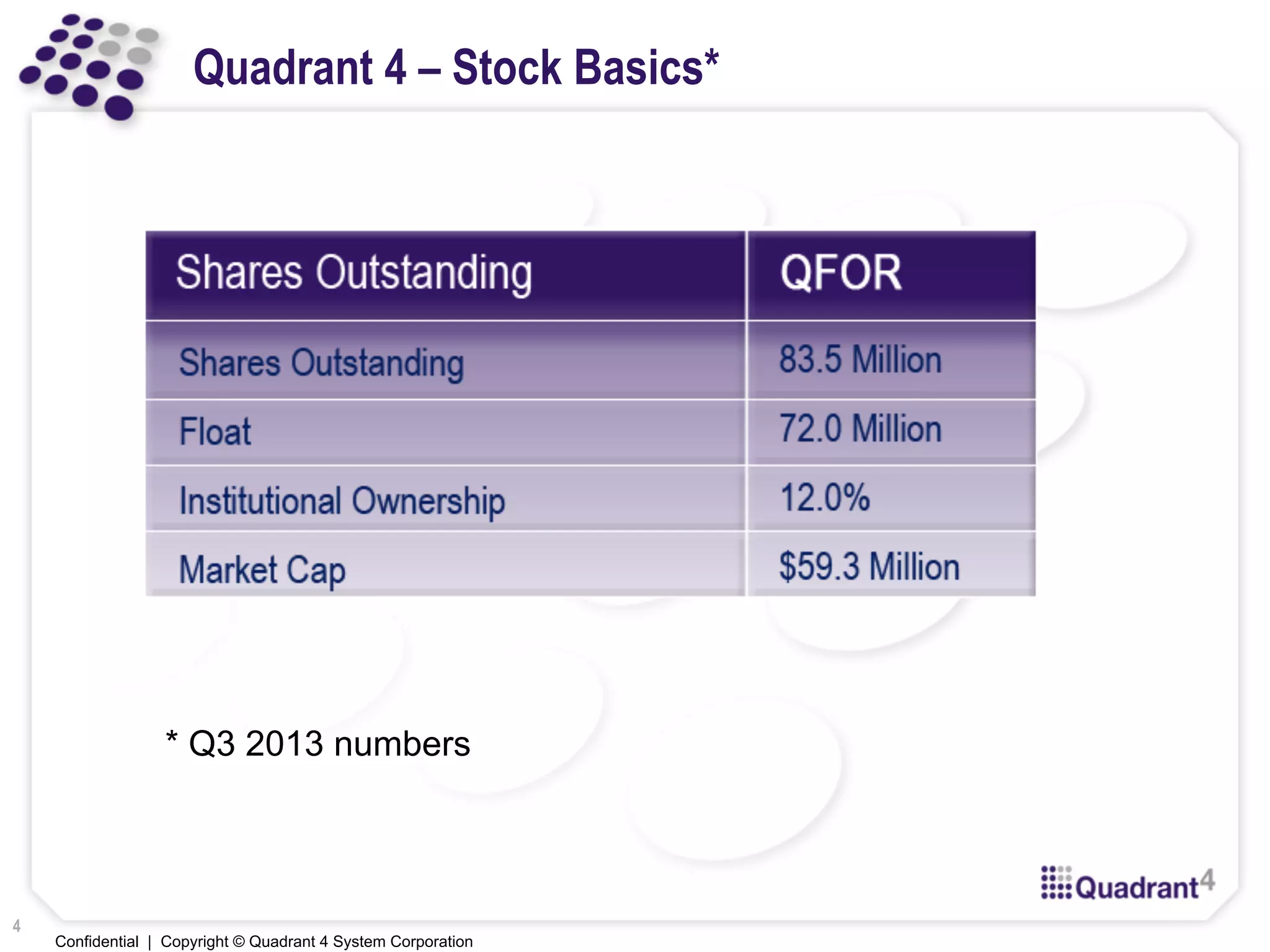 Confidential | Copyright © Quadrant 4 System Corporation
Quadrant 4 – Stock Basics*
4
* Q3 2013 numbers
 