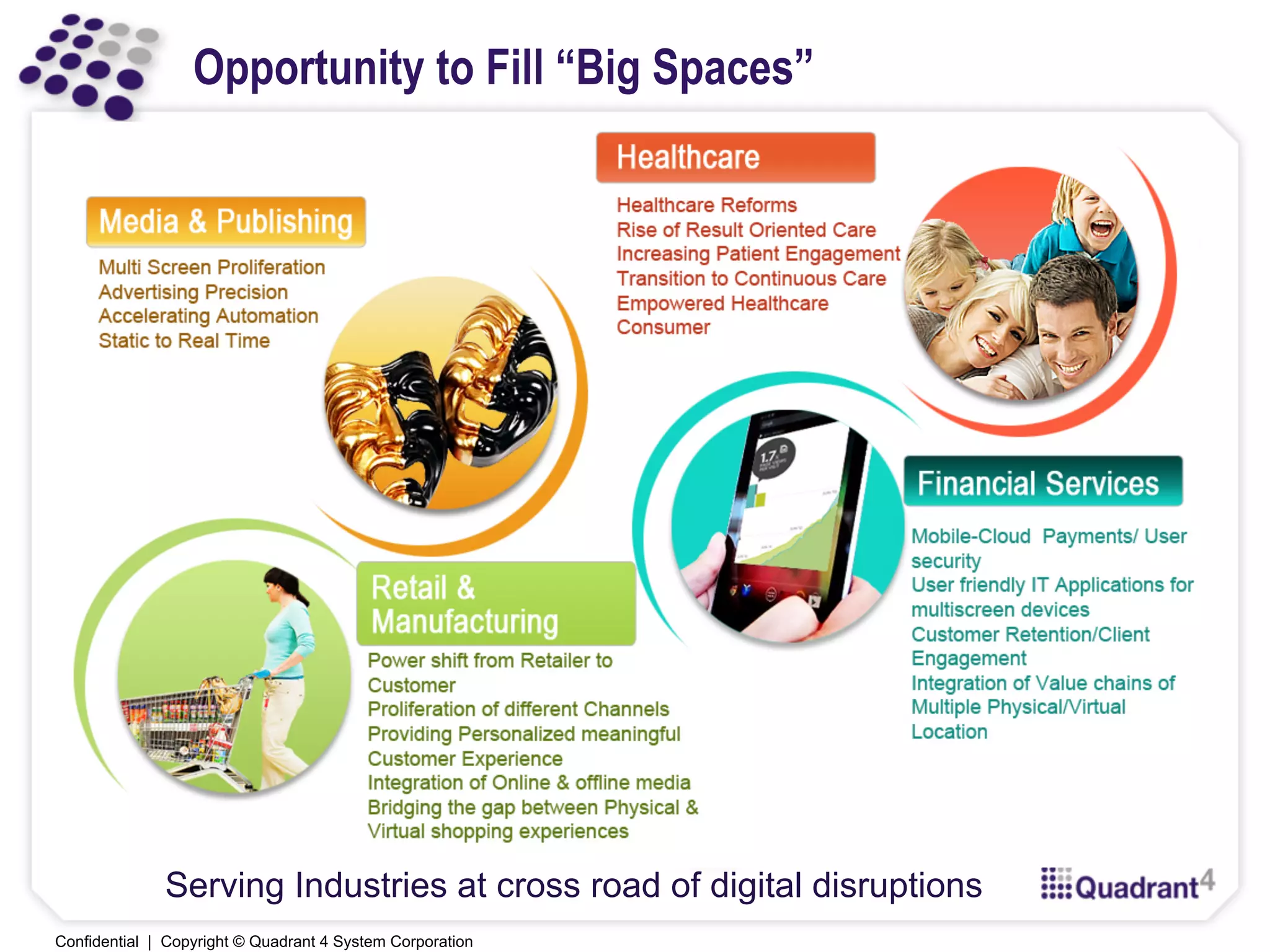 Confidential | Copyright © Quadrant 4 System Corporation
Opportunity to Fill “Big Spaces”
Serving Industries at cross road of digital disruptions
 