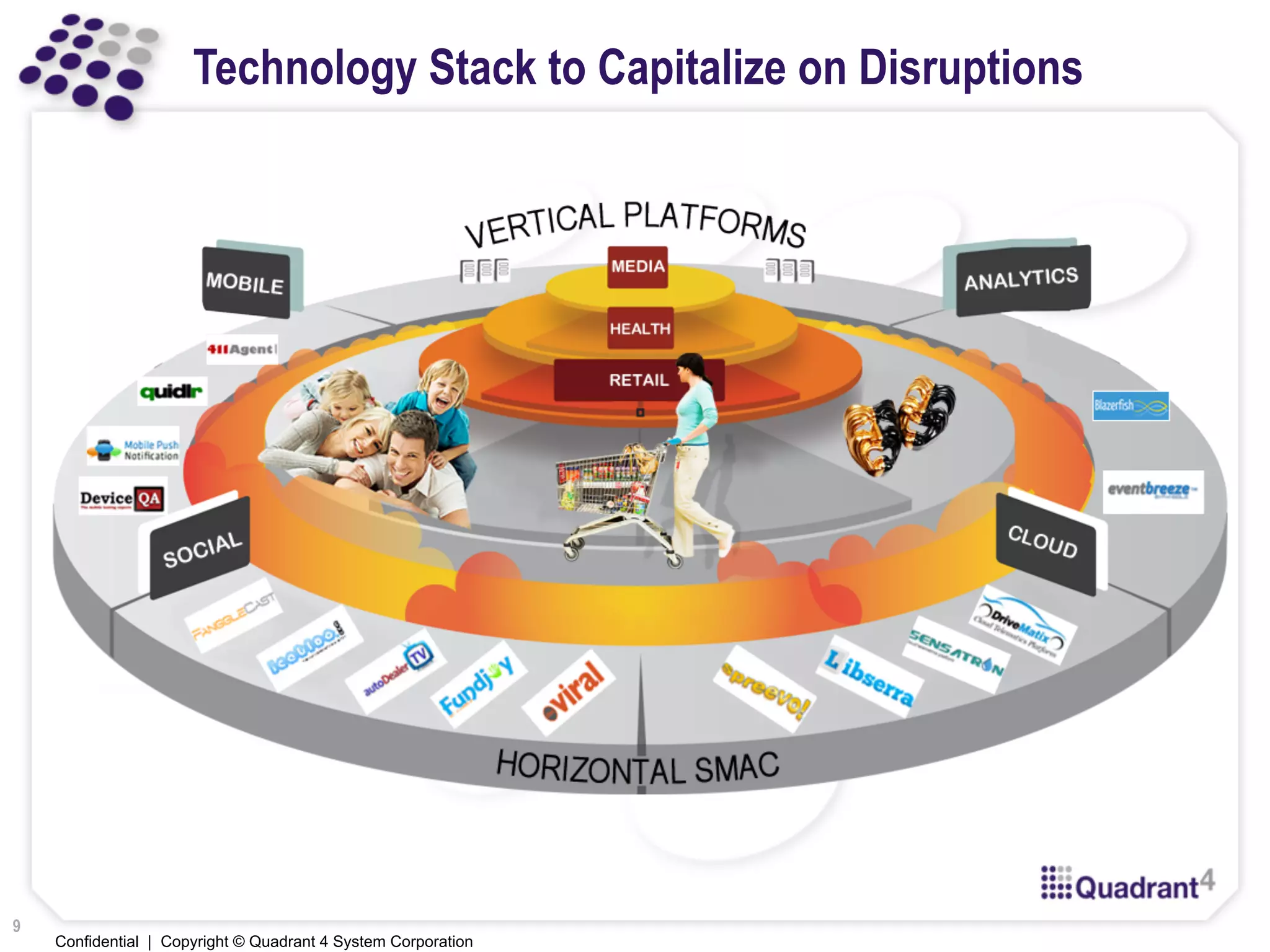 Confidential | Copyright © Quadrant 4 System Corporation
Technology Stack to Capitalize on Disruptions
9
 