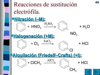 40
 Reacciones de sustitución
 electrófila.
sNitración   (–M):
                  H2SO4
       + HNO3 →                    + H2O
                               NO2
sHalogenación     (+M):
                  FeCl3
         + Cl2 →                   + HCl
                               Cl
sAlquilación   (Friedelf–Crafts) (+I):
                     AlCl3
       + ClCH3 →                   + HCl
                               CH3
 