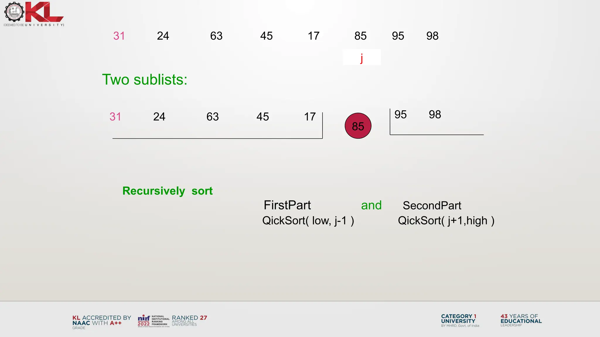 31 24 63 45 17 85 95 98
Two sublists:
31 24 63 45 17 95 98
Recursively sort
FirstPart and SecondPart
QickSort( low, j-1 ) QickSort( j+1,high )
j
85
 