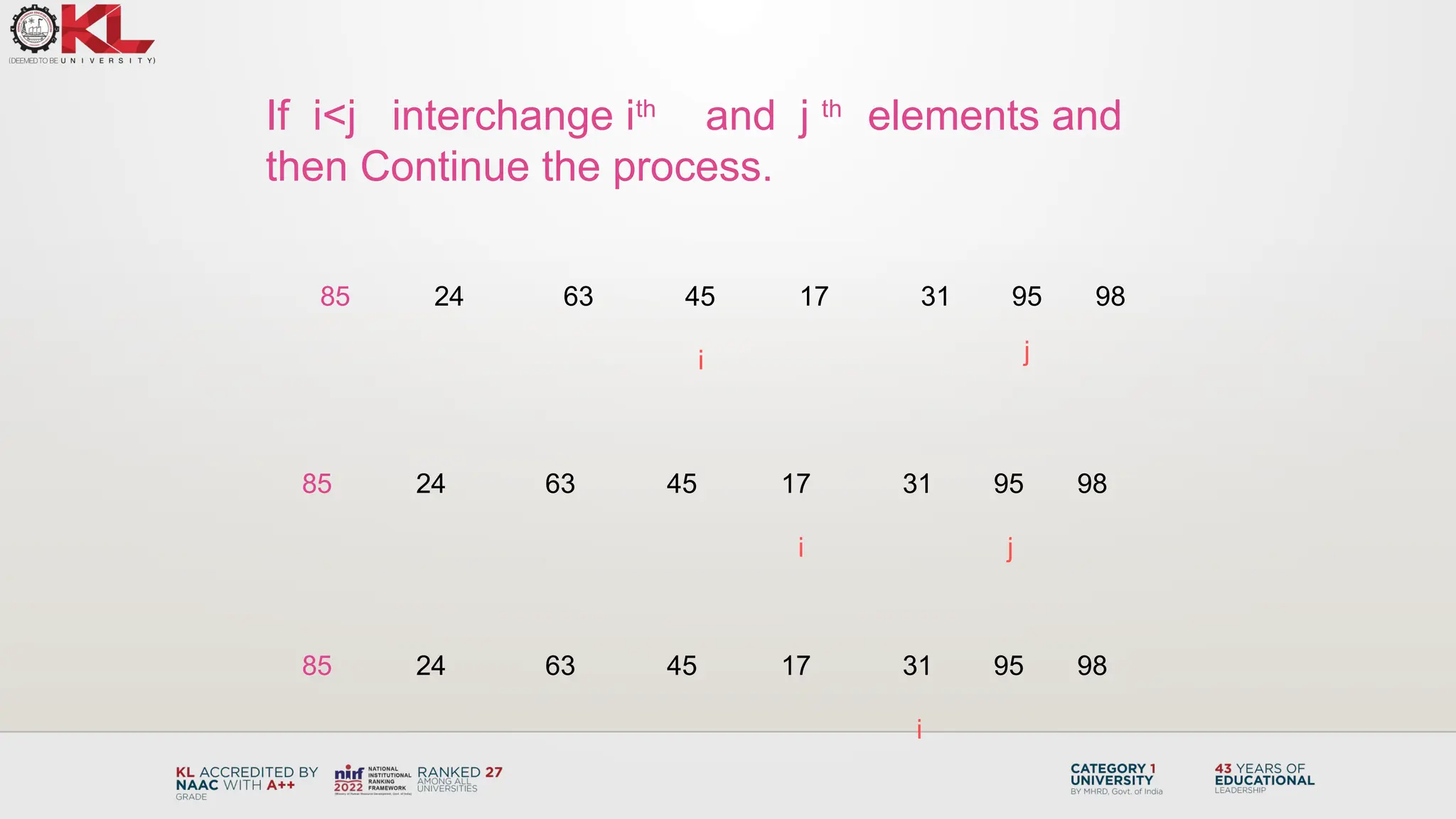 If i<j interchange ith
and j th
elements and
then Continue the process.
85 24 63 45 17 31 95 98
i j
85 24 63 45 17 31 95 98
i j
85 24 63 45 17 31 95 98
i
 