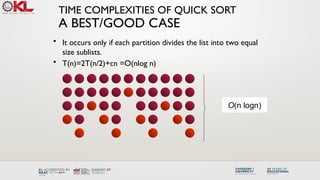 TIME COMPLEXITIES OF QUICK SORT
A BEST/GOOD CASE
• It occurs only if each partition divides the list into two equal
size sublists.
• T(n)=2T(n/2)+cn =O(nlog n)
O(n logn)
 