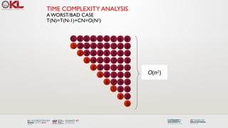 TIME COMPLEXITY ANALYSIS
A WORST/BAD CASE
T(N)=T(N-1)+CN=O(N2
)
8
7
6
5
4
3
2
1
1 2 3 4 5 6 7 8
2 3 4 5 6 7 8
3 4 5 6 7 8
4 5 6 7 8
5 6 7 8
6 7 8
7 8
8
O(n2
)
9
9
9
9
9
9
9
9
9
9
 