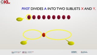 PIVOT DIVIDES A INTO TWO SUBLISTS X AND Y.
4 2 7 8 1 9 3 6 5
4
pivo
t
4 2 7 8 1 9 3 6 5
x y
 