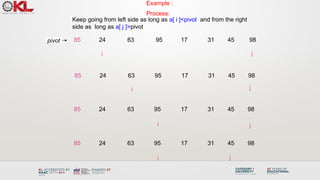 Keep going from left side as long as a[ i ]<pivot and from the right
side as long as a[ j ]>pivot
85 24 63 95 17 31 45 98
i j
85 24 63 95 17 31 45 98
85 24 63 95 17 31 45 98
85 24 63 95 17 31 45 98
i
i
i
j
j
j
Example :
Process:
pivot
 