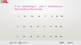 If i<j interchange ith
and j th
elements and
then Continue the process.
85 24 63 45 17 31 95 98
i j
85 24 63 45 17 31 95 98
i j
85 24 63 45 17 31 95 98
i
 