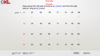Comprehensive Guide to Quick Sort Algorithm: Design, Implementation ...
