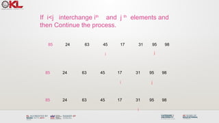 Comprehensive Guide to Quick Sort Algorithm: Design, Implementation ...
