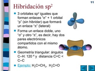 Hibridación sp 2 3 orbitales sp 2  iguales que forman enlaces “  ” + 1 orbital  “p” (sin hibridar) que formará un enlace “  ” (lateral) Forma un enlace doble, uno “  ” y otro “  ”, es decir, hay dos pares electrónicos compartidos con el mismo átomo. Geometría triangular: ángulos C–H: 120 º y  distancia C=C < C–C Ejemplo:  H 2 C=CH 2 ,  H 2 C=O 