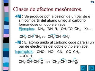 Clases de efectos mesómeros. + M  :  Se produce por la cesión de un par de e –  sin compartir del átomo unido al carbono formándose un doble enlace.     ··  ··  ··  ··    ··  Ejemplos :   –NH 2 , –NH–R, –OH, –O–CH 3 , –X : ...   ··  ··  ··     ··   ··   CH 2 =CH–NH 2      – CH 2 –CH=NH 2 +   – M  :  El átomo unido al carbono coge para sí un par de electrones del doble o triple enlace. Ejemplos :   –CHO, –NO, –CN, –CO–CH 3 ,  –COOH...           ··  CH 2 =CH–CH=O :      + CH 2 –CH=CH–O : –     ··   ·· 