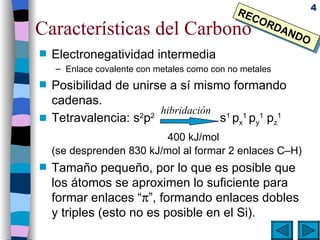 Características del Carbono Electronegatividad intermedia Enlace covalente con metales como con no metales Posibilidad de unirse a sí mismo formando cadenas. Tetravalencia: s 2 p 2      s 1  p x 1   p y 1  p z 1 400 kJ/mol (se desprenden 830 kJ/mol al formar 2 enlaces C–H) Tamaño pequeño, por lo que es posible que los átomos se aproximen lo suficiente para formar enlaces “  ”, formando enlaces dobles y triples (esto no es posible en el Si). RECORDANDO hibridación 
