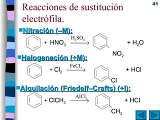 Reacciones de sustitución electrófila. Nitración (–M):   +  HNO 3       + H 2 O   NO 2 H 2 SO 4   Halogenación (+M): +  Cl 2       + HCl   Cl FeCl 3   Alquilación (Friedelf–Crafts) (+I):   +  ClCH 3       + HCl   CH 3 AlCl 3   