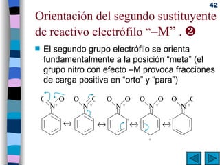 Orientación del segundo sustituyente de reactivo electrófilo “ –M”  .   El segundo grupo electrófilo se orienta fundamentalmente a la posición “meta” (el grupo nitro con efecto –M provoca fracciones de carga positiva en “orto” y “para”)   N + O O –  N  + O – O N  + O – O – +  O – N  + O – +  N  + O – O + –  
