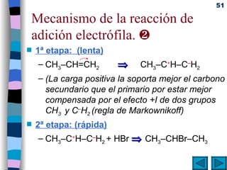 Mecanismo de la reacción de adición electrófila.   1ª etapa:  (lenta) CH 3 –CH=CH 2    CH 3 –C + H–C – H 2 (La carga positiva la soporta mejor el carbono secundario que el primario por estar mejor compensada por el efecto +I de dos grupos CH 3  y C – H 2  (regla de Markownikoff) 2ª etapa: (rápida) CH 3 –C + H–C – H 2  + HBr     CH 3 –CHBr–CH 3 
