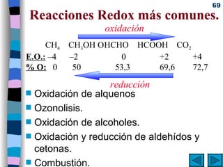 Reacciones Redox más comunes. Oxidación de alquenos Ozonolisis. Oxidación de alcoholes. Oxidación y reducción de aldehídos y cetonas. Combustión. oxidación reducción CH 4     CH 3 OH    HCHO    HCOOH    CO 2 E.O.:  –4  –2   0 +2   +4 % O:   0  50 53,3 69,6   72,7 