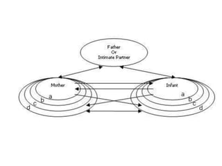 Ramona Mercer’s Maternal Role Attainment Theory