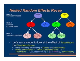 Mixed Effects Models - Random Slopes | PDF