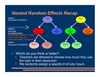 Mixed Effects Models - Random Slopes | PDF