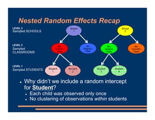 Nested Random Effects Recap
! Why didn’t we include a random intercept
for Student?
! Each child was observed only once
! ...