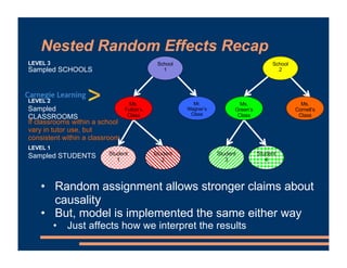 • Random assignment allows stronger claims about
causality
• But, model is implemented the same either way
• Just affects ...
