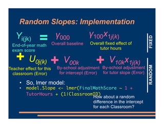 Random Slopes: Implementation
=
End-of-year math
exam score
Yi(jk)
Overall fixed effect of
tutor hours
γ100x1j(k)
U0j(k)
T...