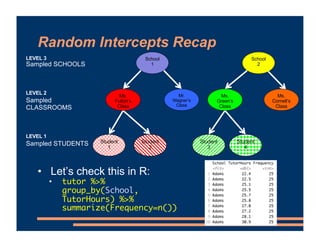 Random Intercepts Recap
• Let’s check this in R:
• tutor %>%
group_by(School,
TutorHours) %>%
summarize(Frequency=n())
Sch...