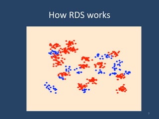 How RDS works
7
 