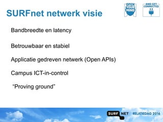 Bandbreedte en latency
Betrouwbaar en stabiel
Applicatie gedreven netwerk (Open APIs)
Campus ICT-in-control
“Proving ground”
SURFnet netwerk visie
 