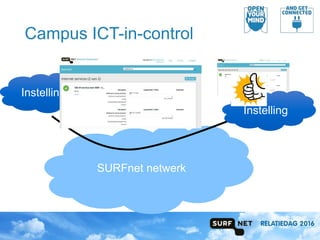 Campus ICT-in-control
SURFnet netwerk
Instelling
Instelling
 